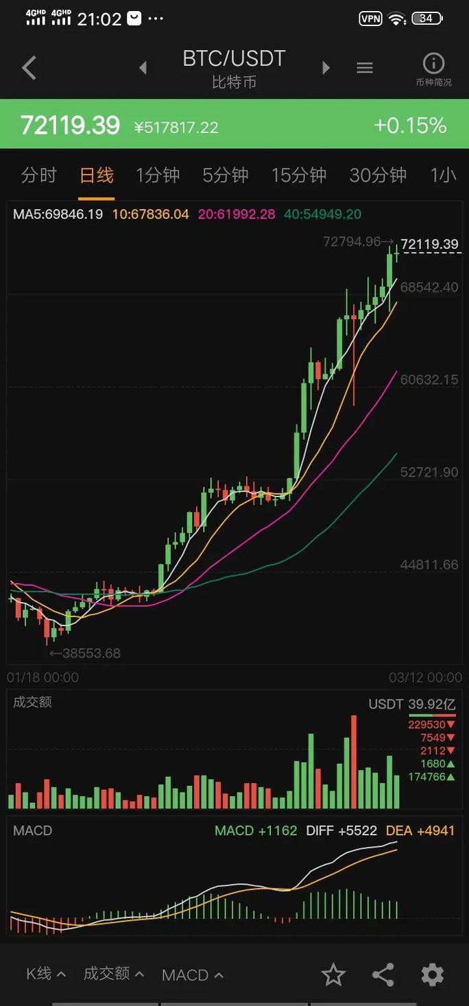Bitcoin symbol with fluctuating market background representing hosting rental deals